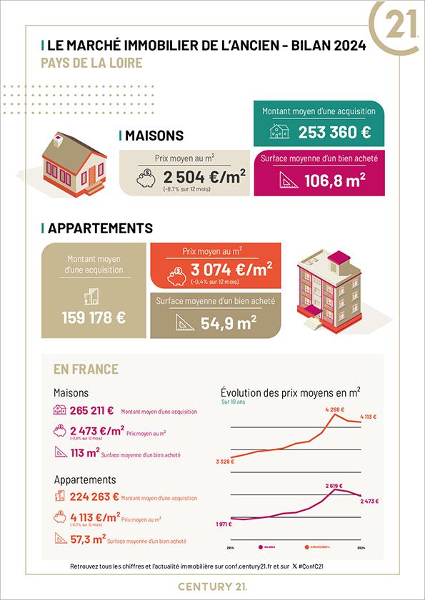 Le Croisic - Immobilier - CENTURY 21 MDG Immobilier - achat - vente - appartement - duplex - villa - avenir - investissement
