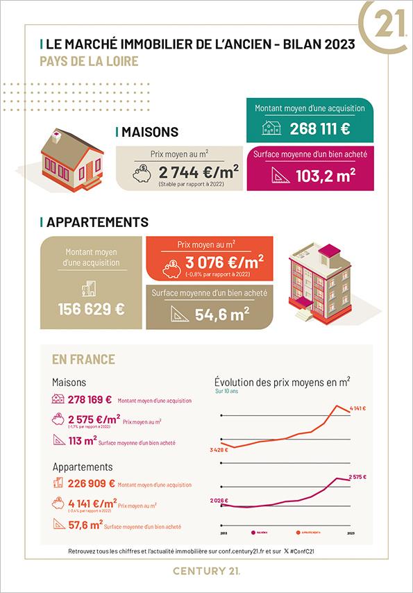Le Croisic - Immobilier - CENTURY 21 MDG - Achat - vente - location - maison - appartement - villa - avenir - investissement